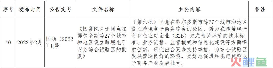 跨境小课堂——NO. 4 跨境电商监管、配套政策(跨境电商 政策解决方案)