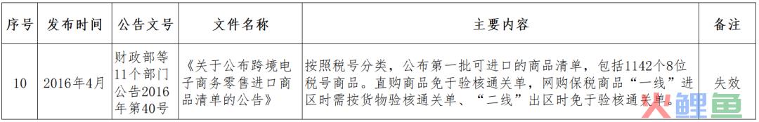 跨境小课堂——NO. 4 跨境电商监管、配套政策(跨境电商 政策解决方案)