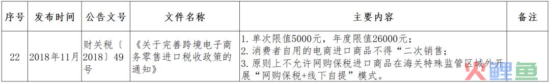 跨境小课堂——NO. 4 跨境电商监管、配套政策(跨境电商 政策解决方案)