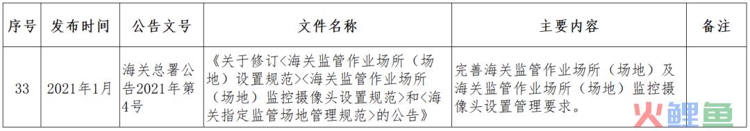 跨境小课堂——NO. 4 跨境电商监管、配套政策(跨境电商 政策解决方案)