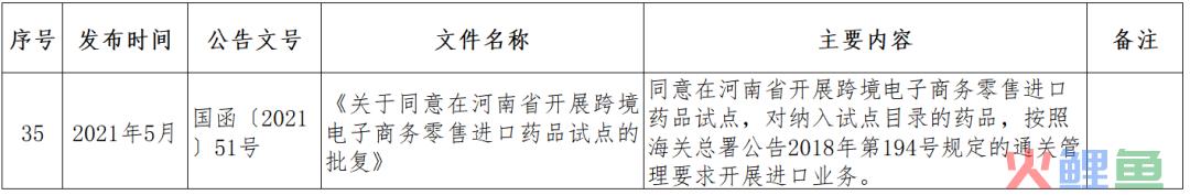 跨境小课堂——NO. 4 跨境电商监管、配套政策(跨境电商 政策解决方案)