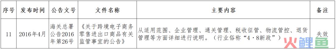 跨境小课堂——NO. 4 跨境电商监管、配套政策(跨境电商 政策解决方案)