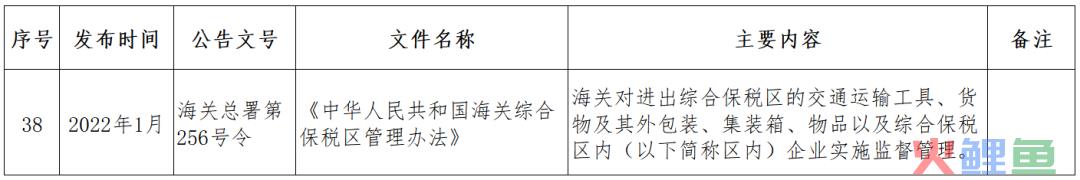 跨境小课堂——NO. 4 跨境电商监管、配套政策(跨境电商 政策解决方案)