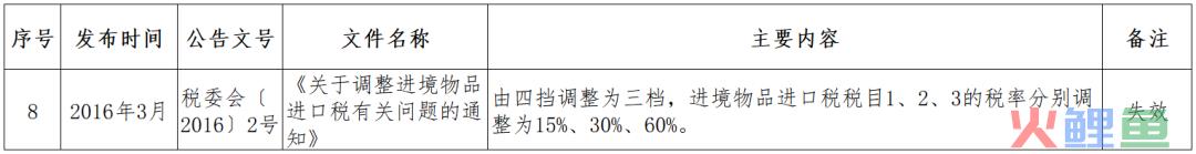 跨境小课堂——NO. 4 跨境电商监管、配套政策(跨境电商 政策解决方案)