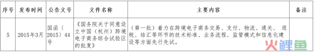 跨境小课堂——NO. 4 跨境电商监管、配套政策(跨境电商 政策解决方案)