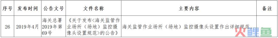 跨境小课堂——NO. 4 跨境电商监管、配套政策(跨境电商 政策解决方案)