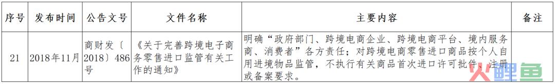 跨境小课堂——NO. 4 跨境电商监管、配套政策(跨境电商 政策解决方案)