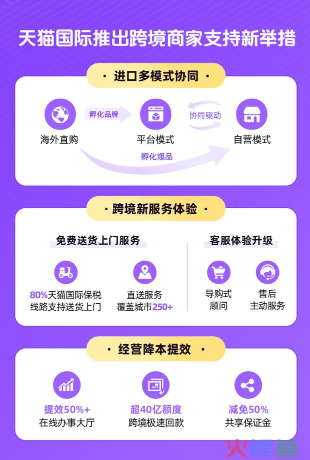 天猫国际跨境进口三大模式协同合力 助力海外品牌开拓中国市场