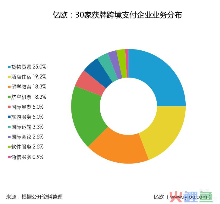 “一带一路”政策红利下，我国跨境支付行业现状如何？(跨境电商的现状分析解决方案)