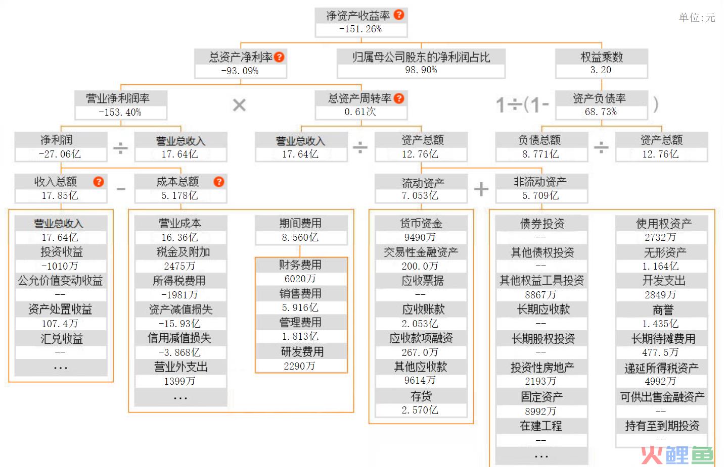 2年亏35亿元！遭亚马逊封号重创：昔日跨境大卖家路在何方？(跨境电商辛苦吗外媒)