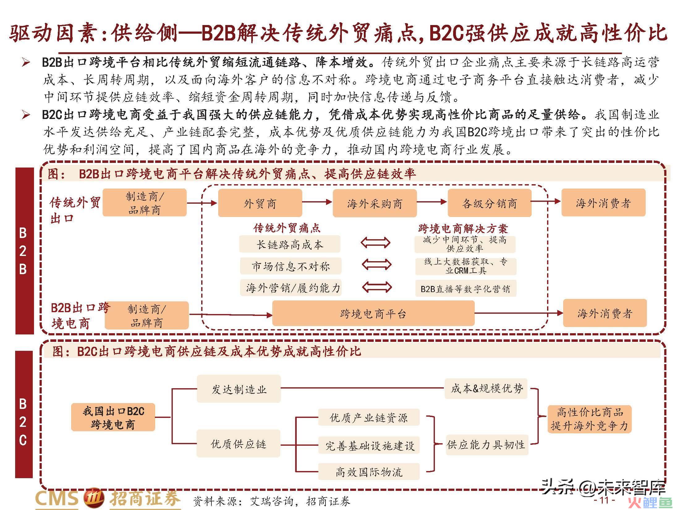 跨境电商行业研究：长风破浪会有时(跨境电商的核心解决方案)