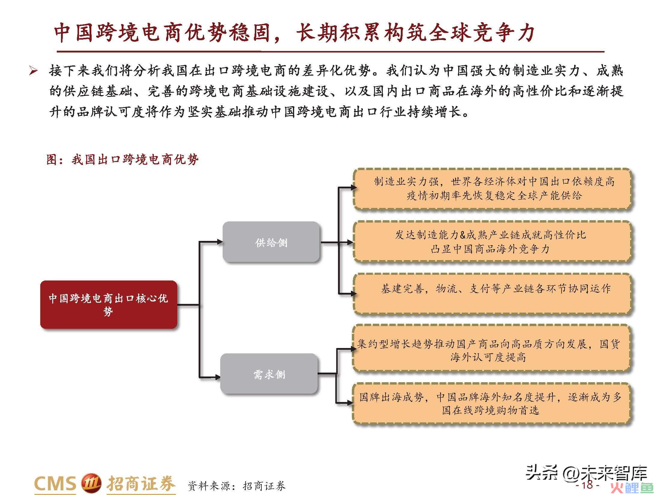 跨境电商行业研究：长风破浪会有时(跨境电商的核心解决方案)