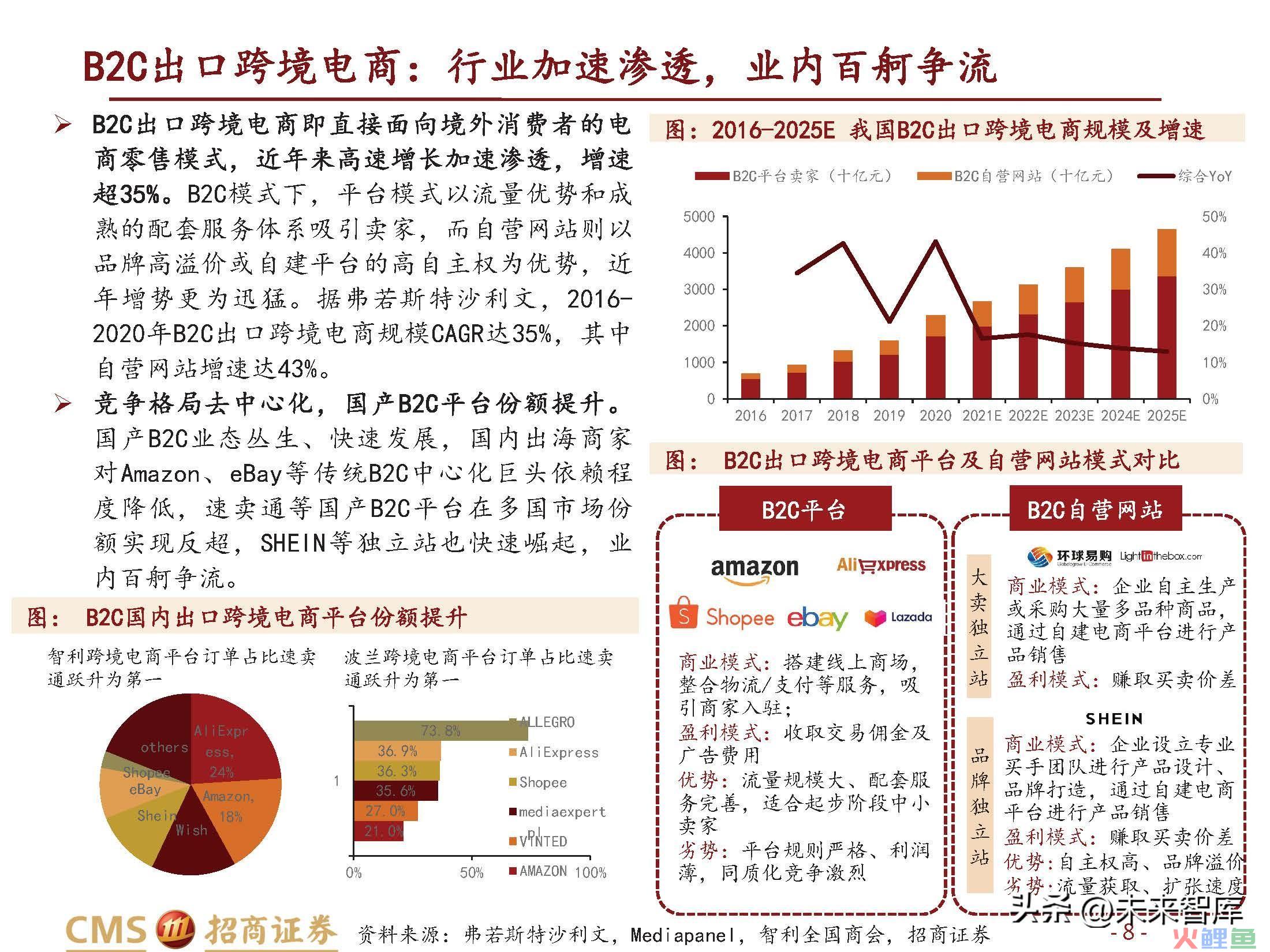 跨境电商行业研究：长风破浪会有时(跨境电商的核心解决方案)