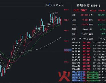 国办作出顶层部署，促进内外贸一体化，机构高关注跨境电商概念股出炉(跨境电商股解决方案)