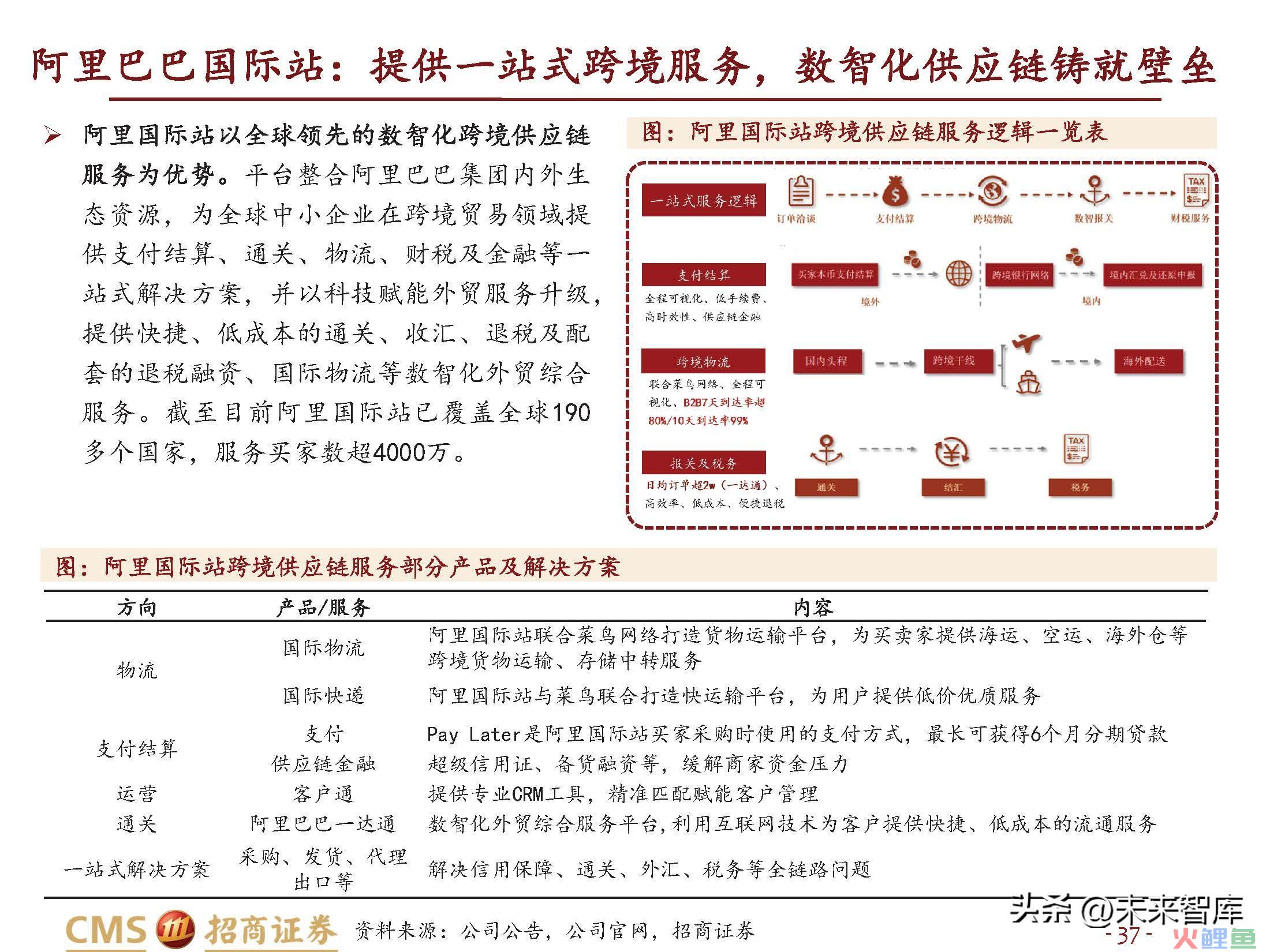 跨境电商行业研究：长风破浪会有时(跨境电商的核心解决方案)
