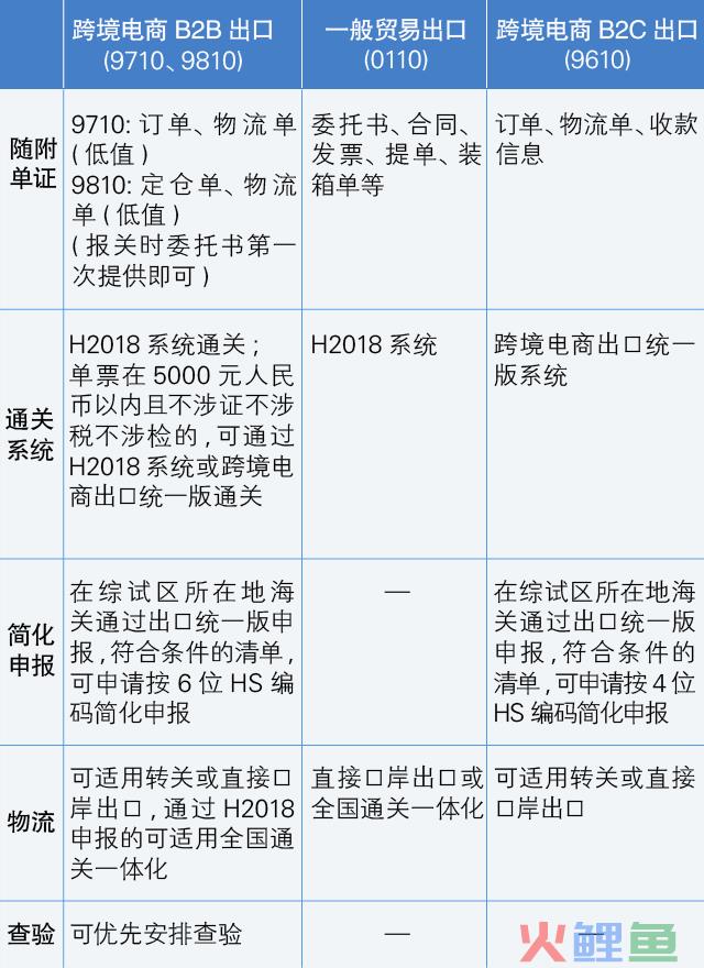 「干货」跨境电商专线运营模式讲解B2B对比篇(跨境电商的经营模式解决方案)