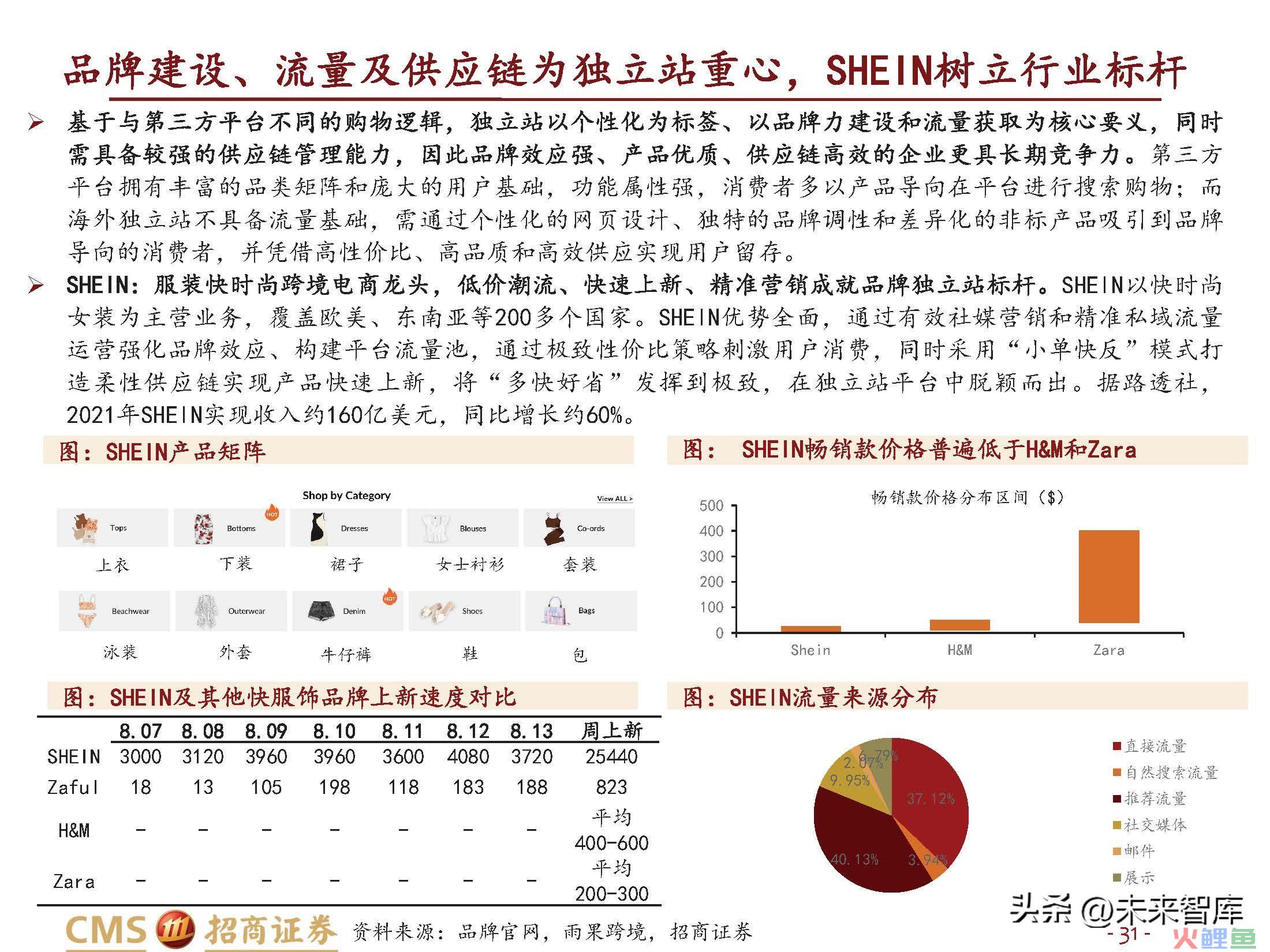 跨境电商行业研究：长风破浪会有时(跨境电商的核心解决方案)