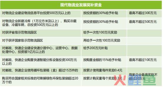 2022年在海南注册物流公司有哪些税收优惠?看这篇就够了(跨境电商税收政策官方数据)