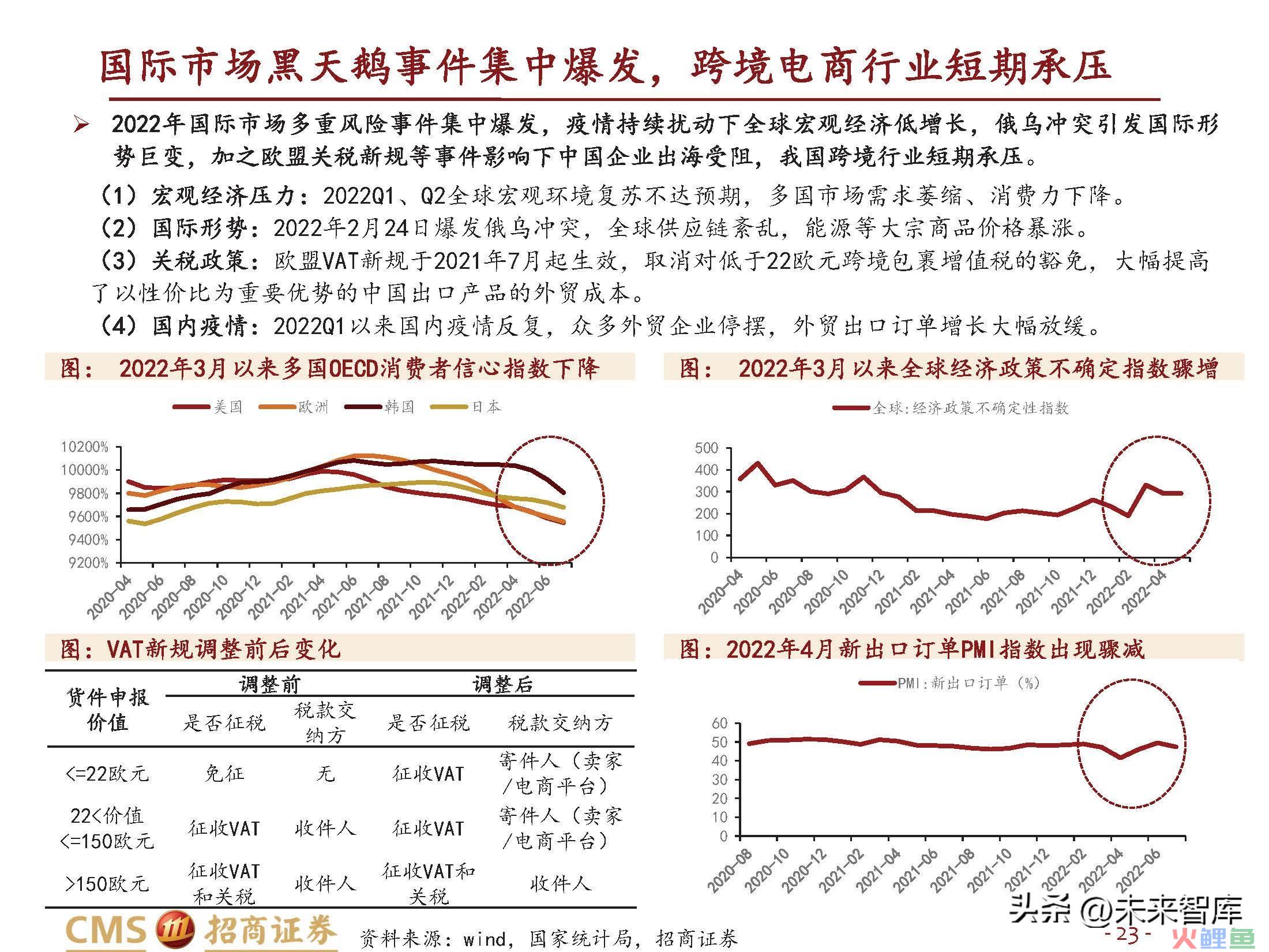 跨境电商行业研究：长风破浪会有时(跨境电商的核心解决方案)