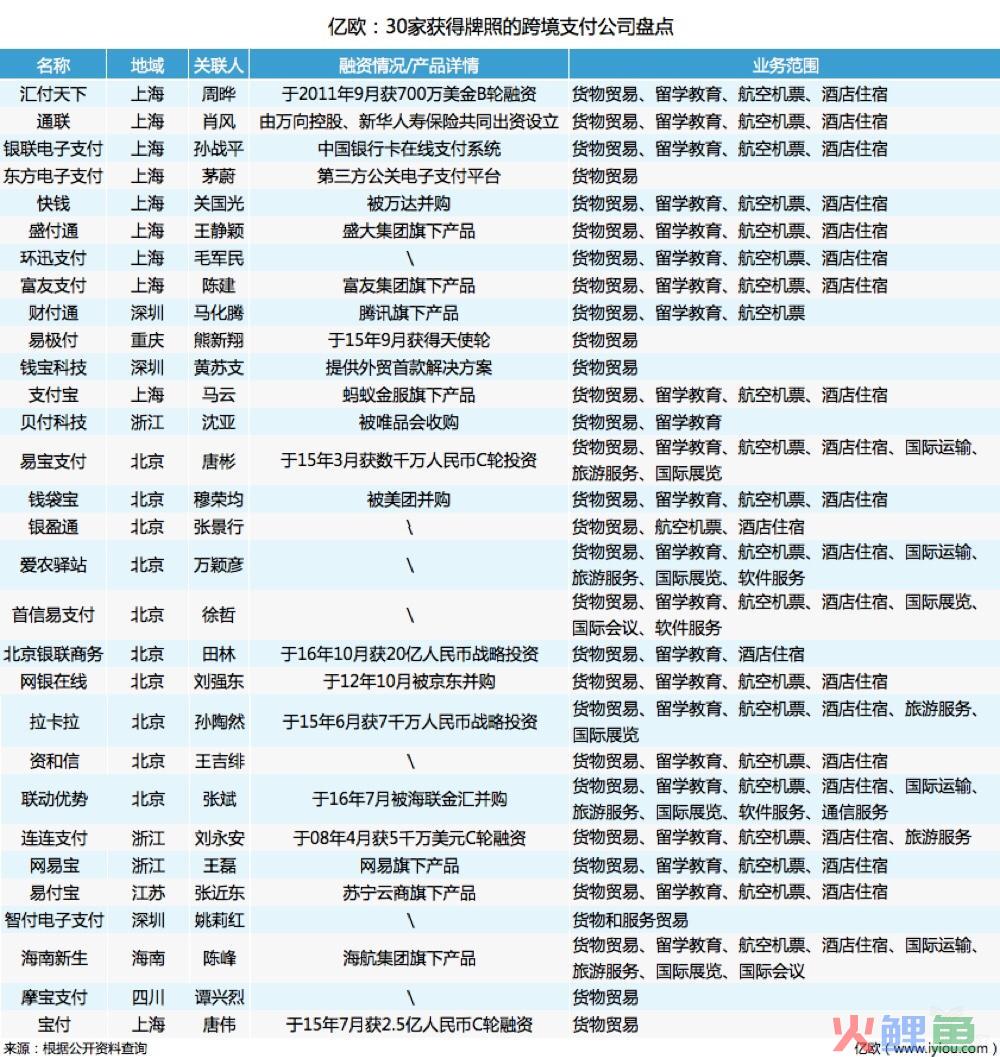 “一带一路”政策红利下，我国跨境支付行业现状如何？(跨境电商的现状分析解决方案)