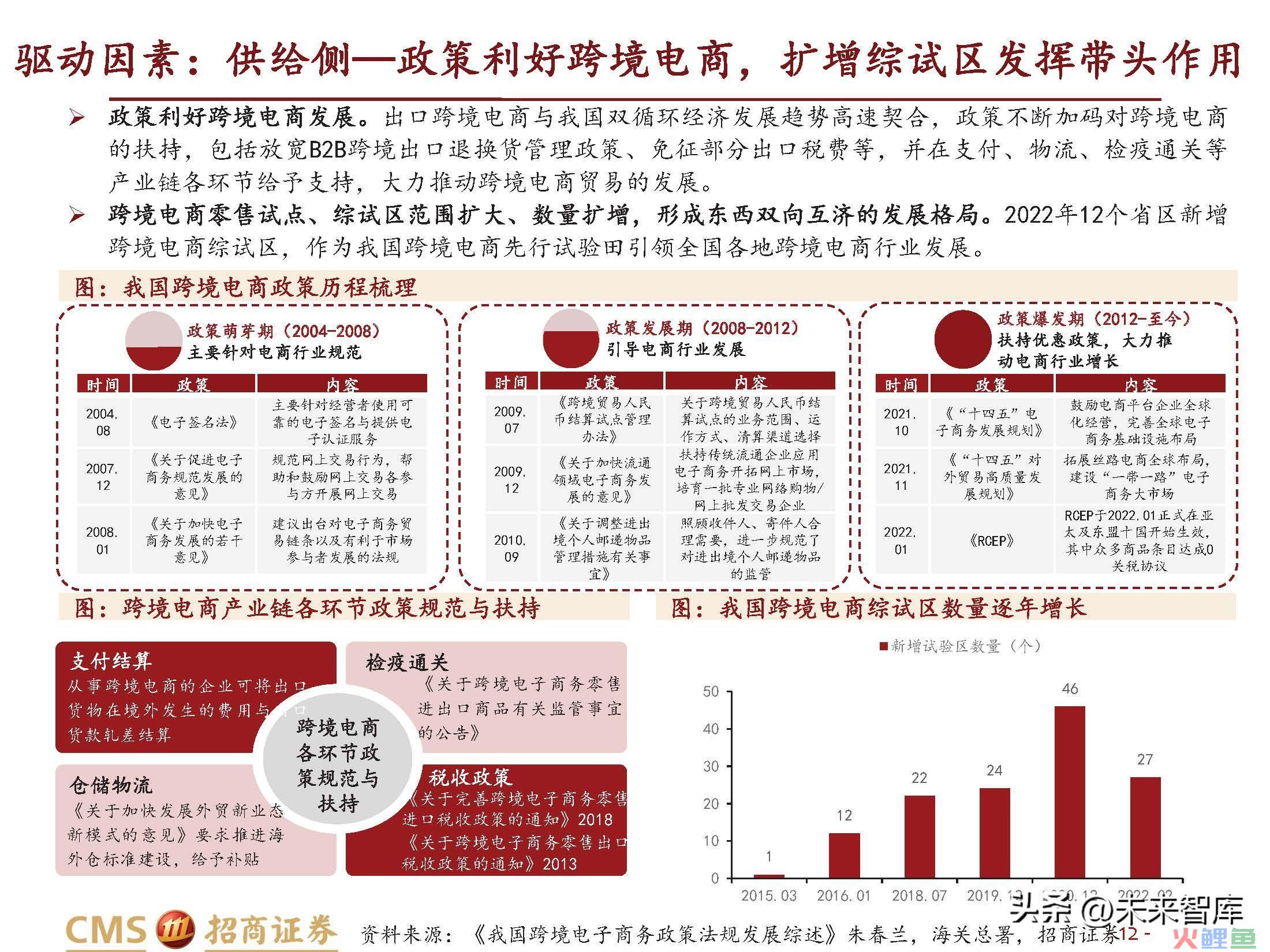 跨境电商行业研究：长风破浪会有时(跨境电商的核心解决方案)