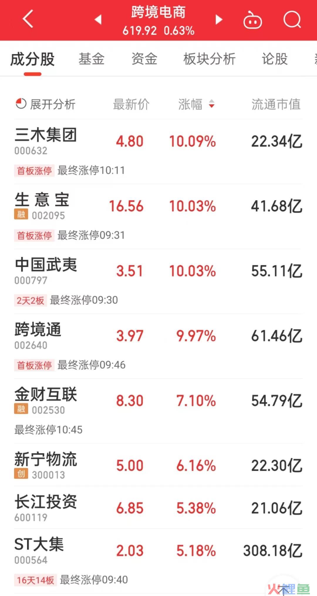 跨境电商综合试验区再扩围，相关概念股全线飘红(跨境电商背景近期发布)