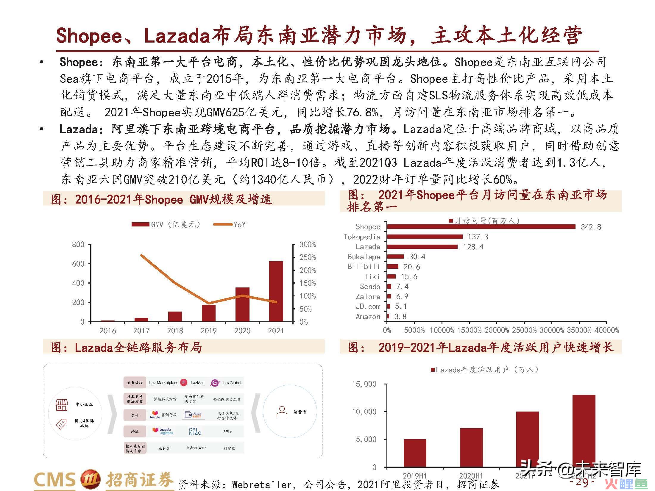 跨境电商行业研究：长风破浪会有时(跨境电商的核心解决方案)