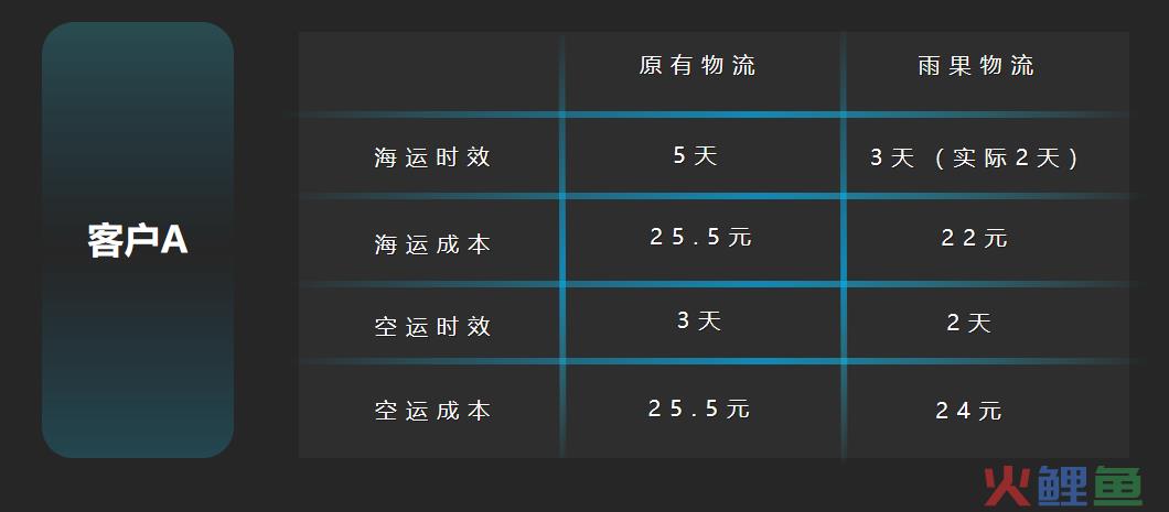 现场火爆！解读“攻克”韩国跨境电商市场干货整理(跨境电商营销推广案例)
