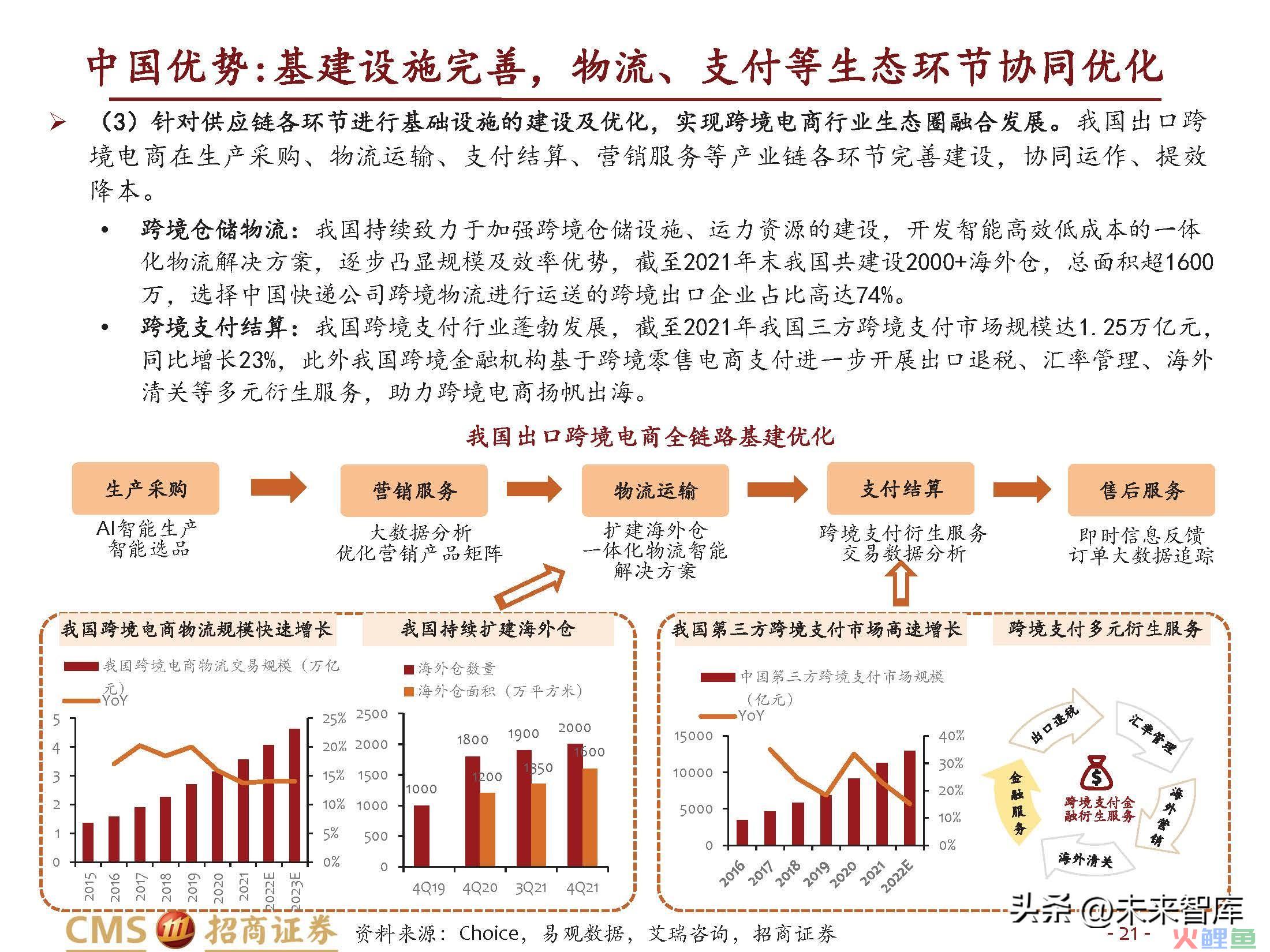 跨境电商行业研究：长风破浪会有时(跨境电商的核心解决方案)