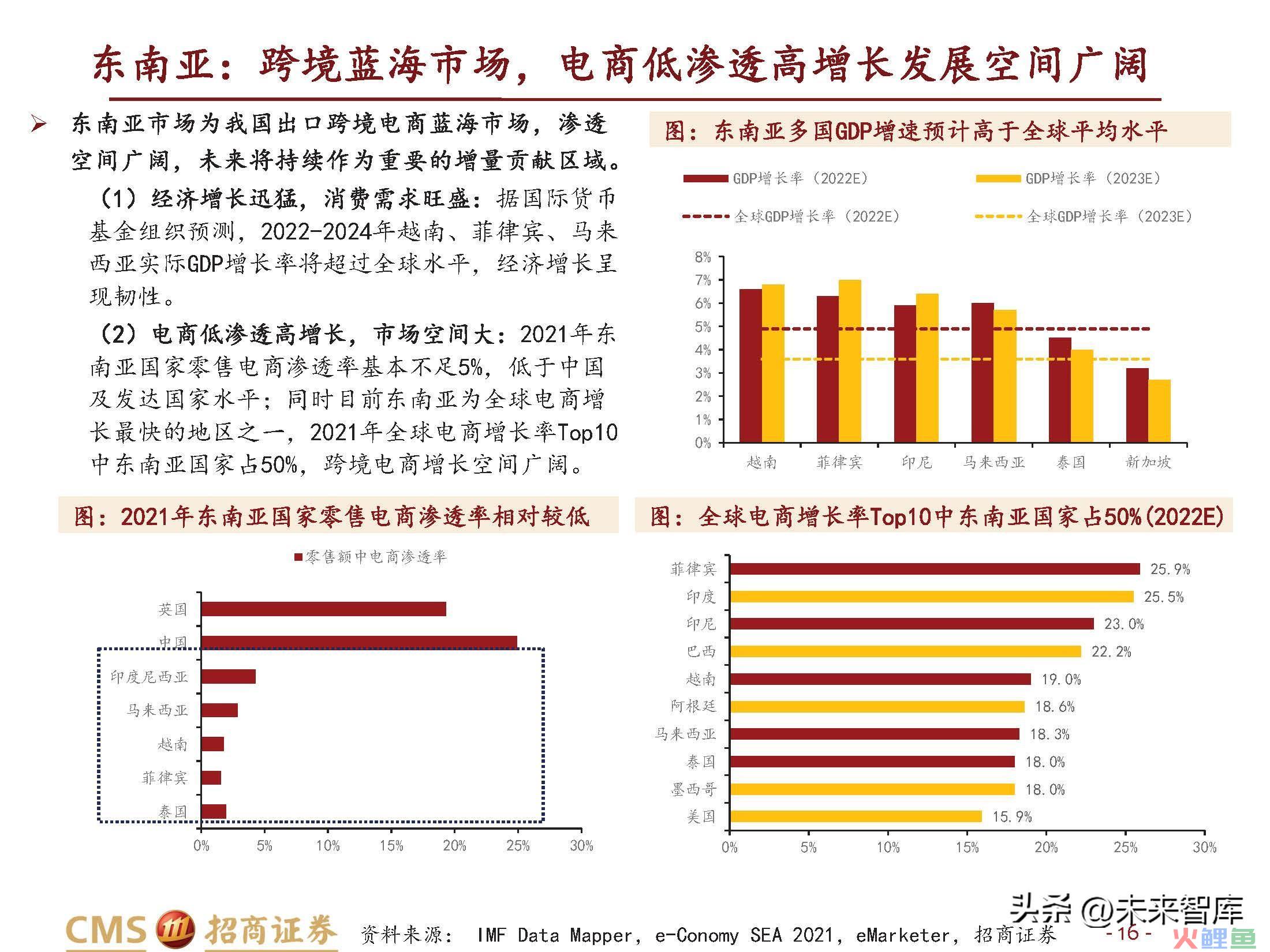 跨境电商行业研究：长风破浪会有时(跨境电商的核心解决方案)