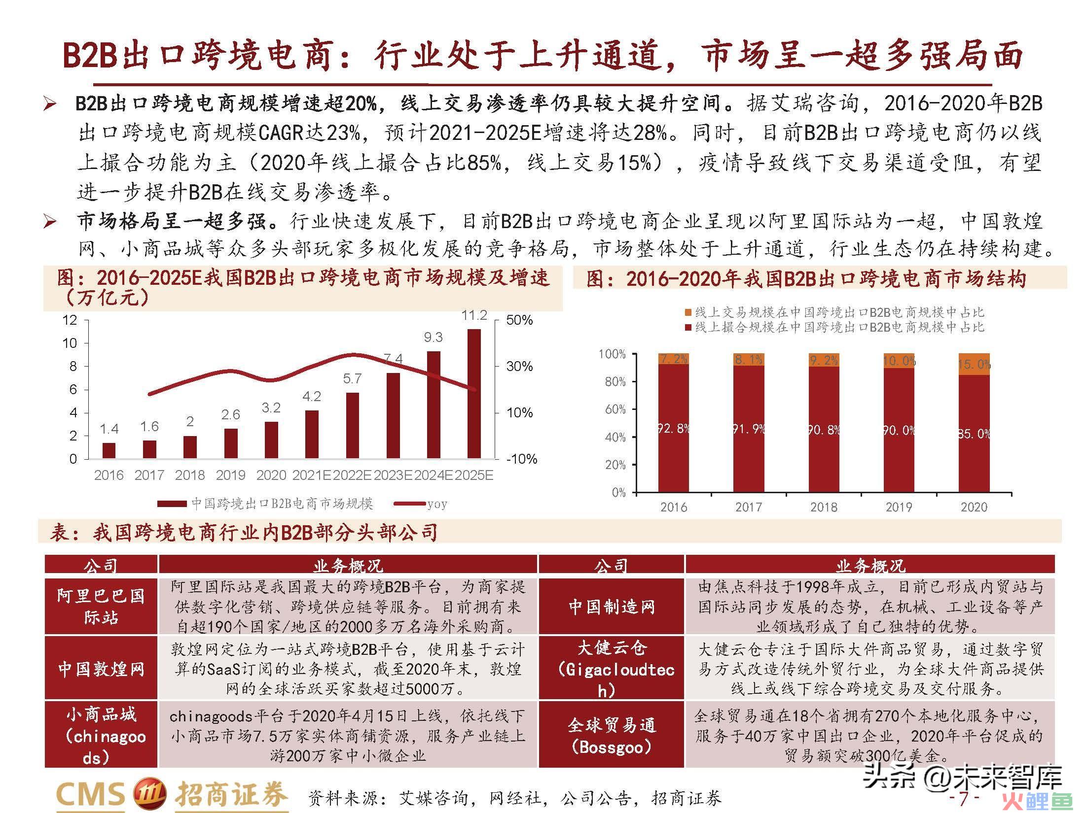 跨境电商行业研究：长风破浪会有时(跨境电商的核心解决方案)
