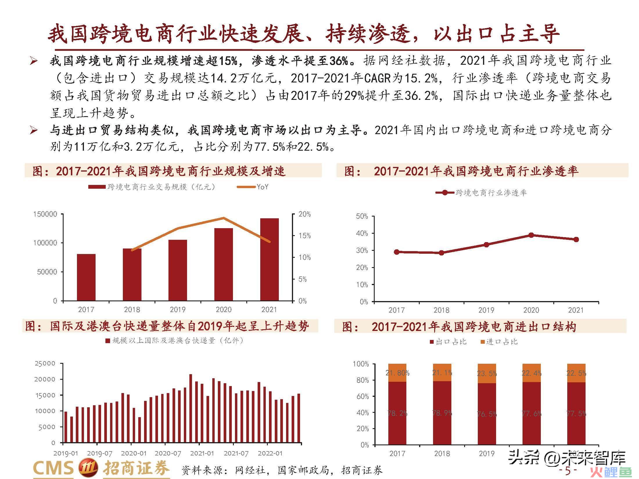 跨境电商行业研究：长风破浪会有时(跨境电商的核心解决方案)