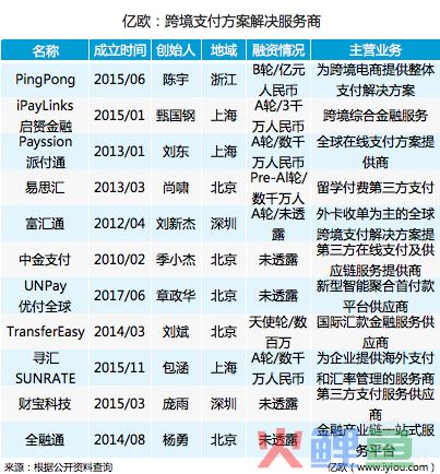 “一带一路”政策红利下，我国跨境支付行业现状如何？(跨境电商的现状分析解决方案)