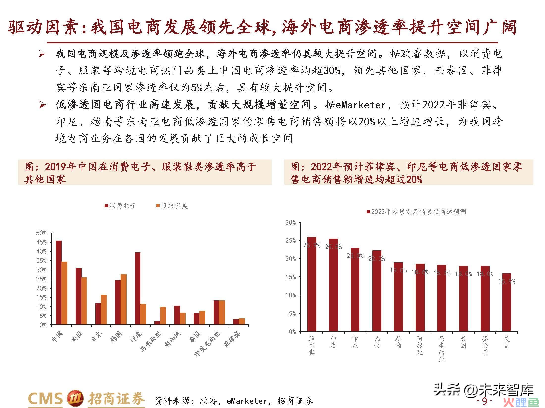 跨境电商行业研究：长风破浪会有时(跨境电商的核心解决方案)