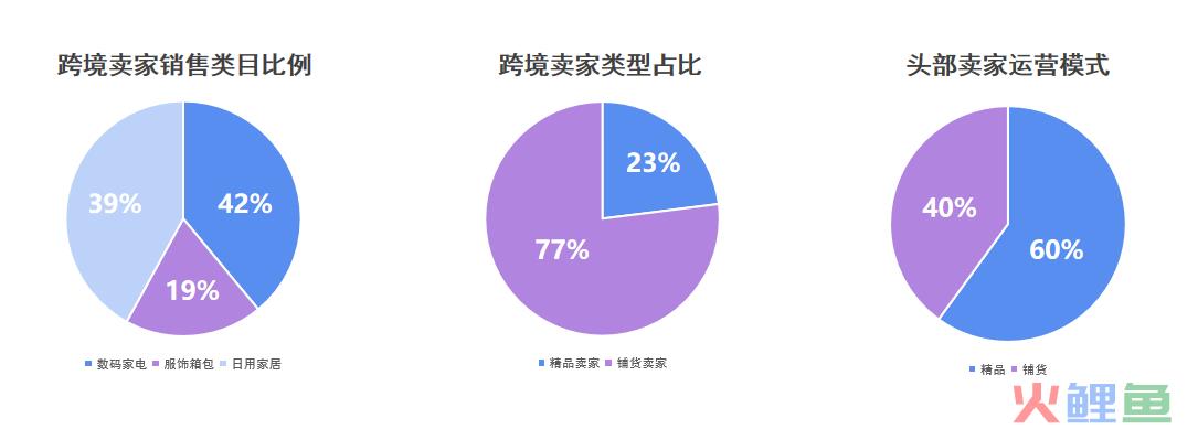 现场火爆！解读“攻克”韩国跨境电商市场干货整理(跨境电商营销推广案例)