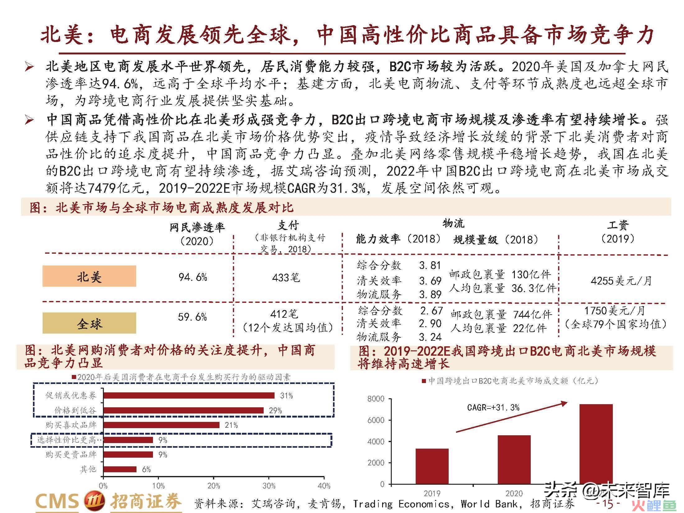 跨境电商行业研究：长风破浪会有时(跨境电商的核心解决方案)