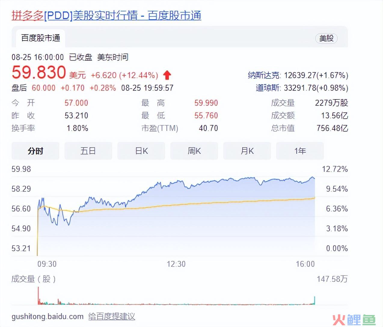 股价持续高涨，拼多多推出跨境电商平台(跨境供货平台正式推出)