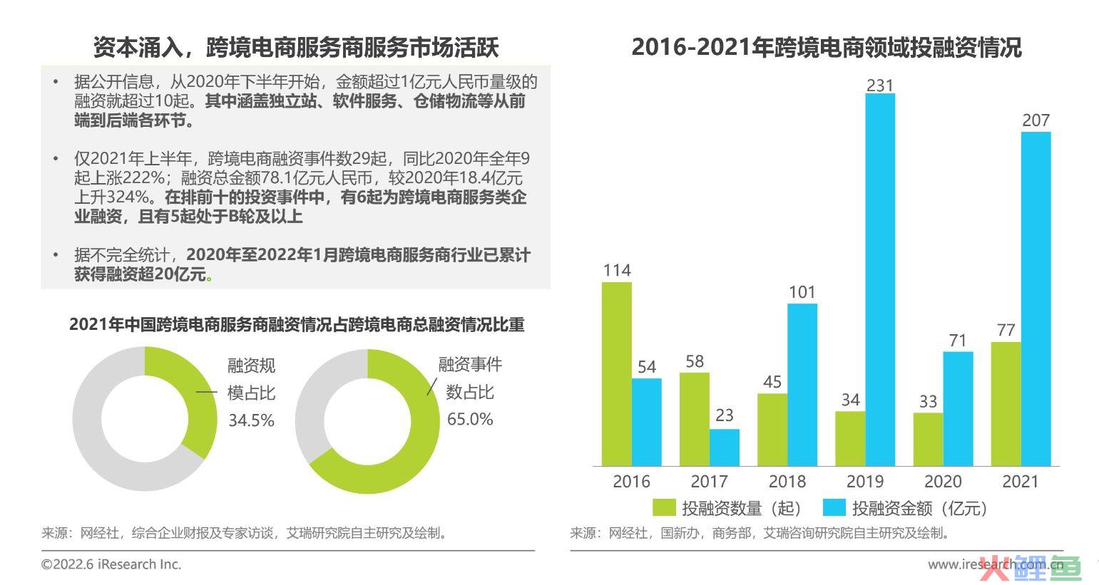 跨境电商行业未来趋势(跨境电商创业计划书)