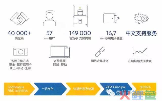 QIWI推出“货到付款”服务，有助于跨境电商收入增长(跨境电商公司收入)