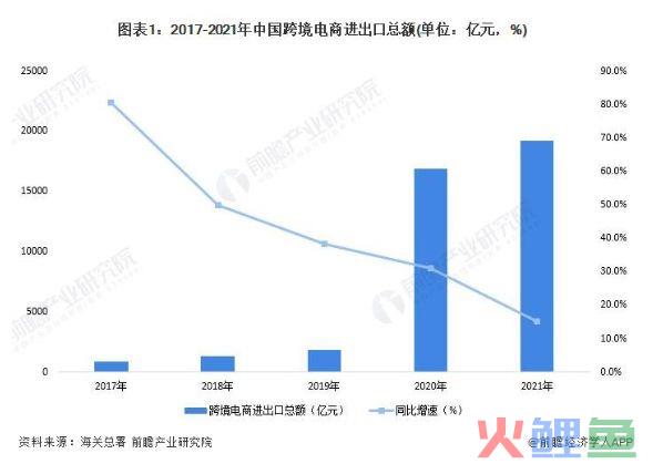 跨境电商行业未来趋势(跨境电商创业计划书)