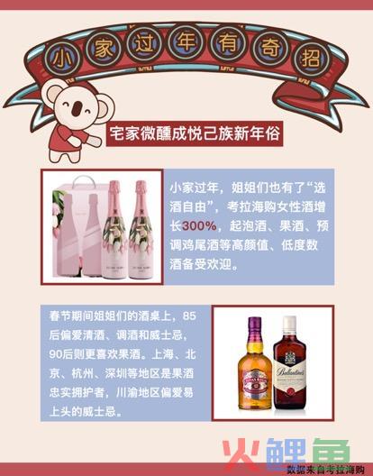 春节电商酒水档：茅五洋等为消费爆款，果酒、起泡酒等销量增速快(跨境电商 酒)