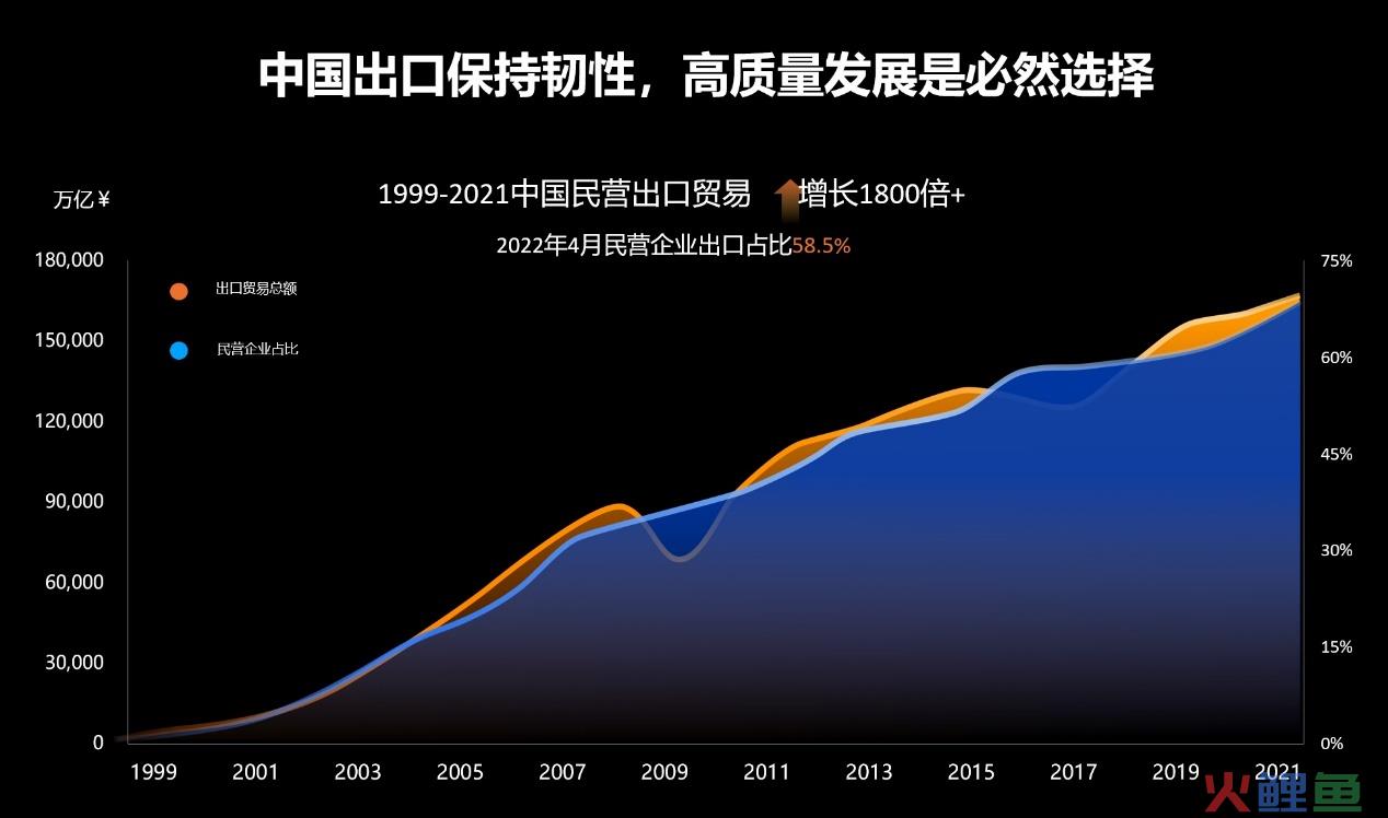 阿里国际站张阔：跨境电商新红利来自于外贸全流程数字化(电商 跨境)