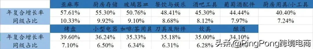 厨房搜索量暴增2795%！利润率超40%的亚马逊潜力爆品合集(跨境电商卖的产品)