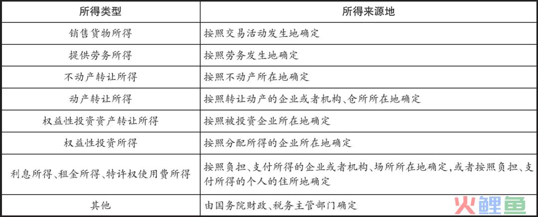 跨境电商互联网信息经营许可合规初探(跨境电子商务执照)