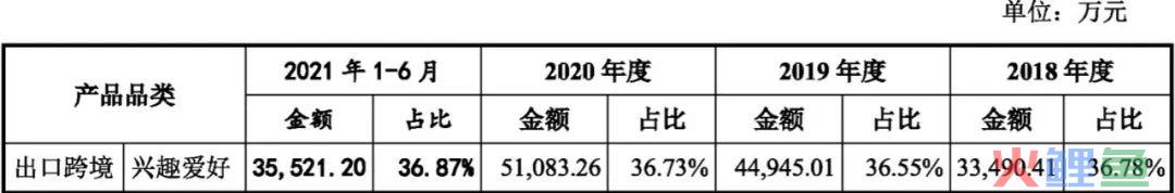 深圳多家跨境电商大卖中止上市-跨境知道(深圳 跨境电子商务)