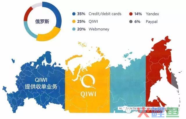 QIWI推出“货到付款”服务，有助于跨境电商收入增长(跨境电商公司收入)