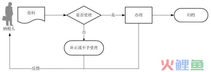 全民热追进博会！跨境应税行为免征增值税优惠政策了解一下(中国跨境税)