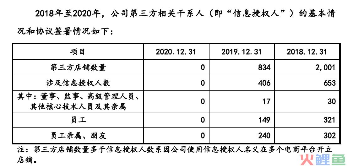 IPO雷达｜借助Amazon“出海”，净利润率不足10%(出口跨境电商融资事件)