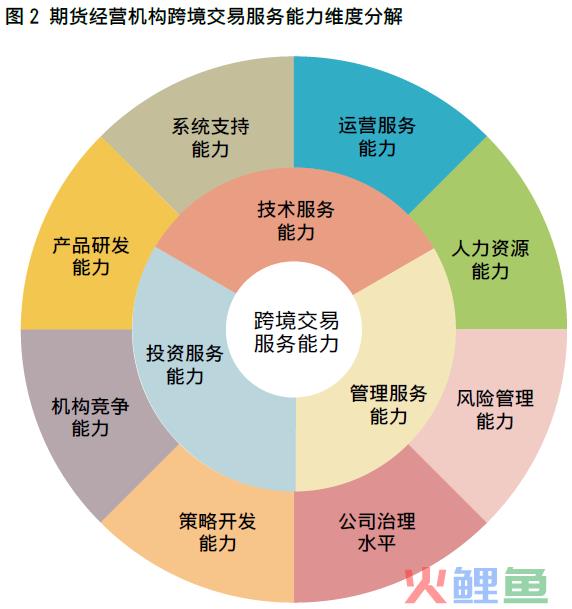 【中国期货】提升期货经营机构跨境服务能力(公司  跨境经营)