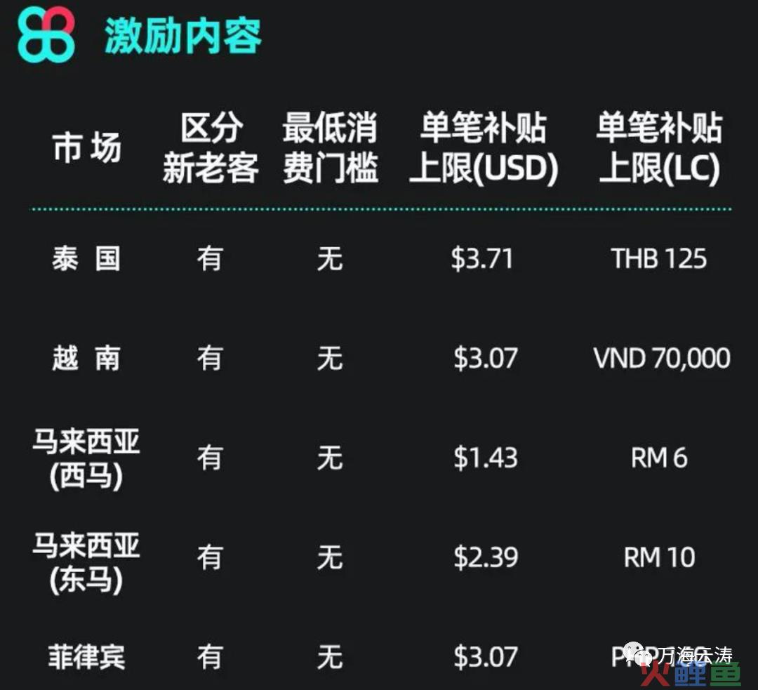 零佣金！邮费补贴！TikTok东南亚跨境店铺也太诱人了(跨境 邮费)